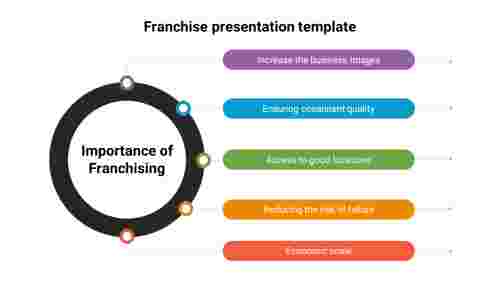franchise presentation template